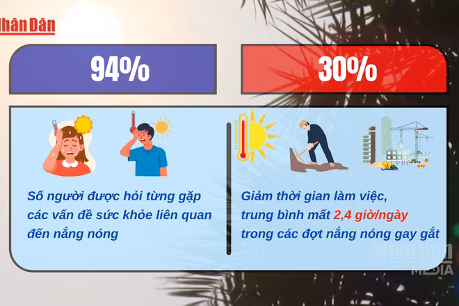 [Video] Hà Nội cần xây dựng mạng lưới trung tâm tránh nóng công cộng