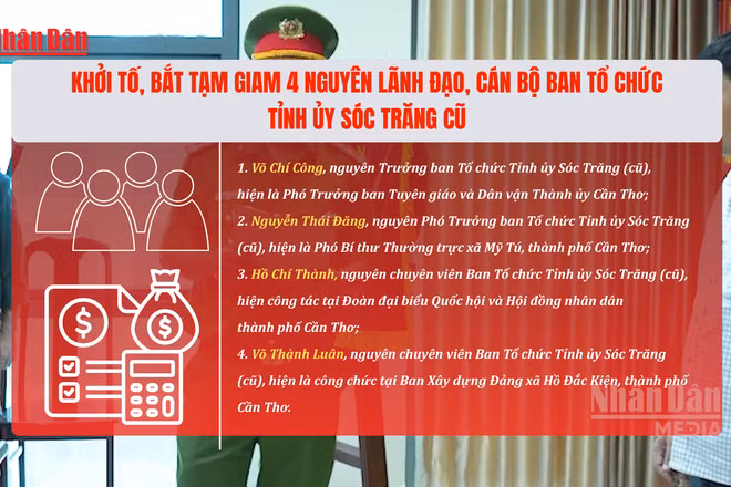 [Video] Khởi tố, bắt tạm giam 4 nguyên lãnh đạo, cán bộ Ban Tổ chức Tỉnh ủy Sóc Trăng cũ