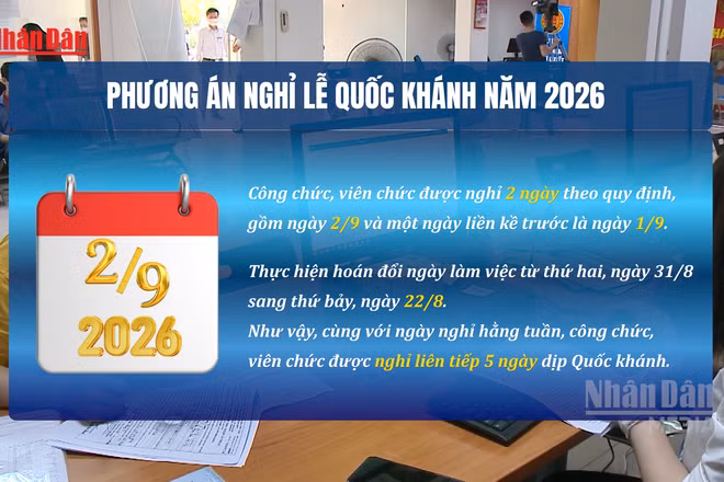 [Video] Công chức, viên chức được nghỉ 5 ngày dịp Quốc khánh năm 2026