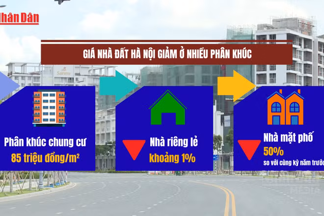 [Video] Giá nhà đất Hà Nội giảm ở nhiều phân khúc, thanh khoản tiếp tục trầm lắng