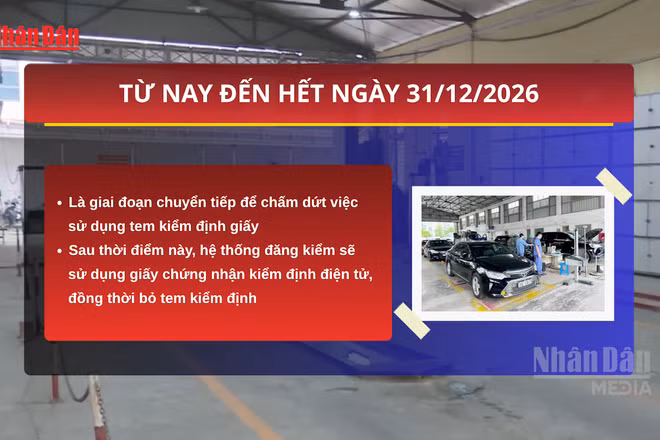 [Video] Đăng kiểm đổi mới toàn diện từ ngày 1/7: Đẩy mạnh số hóa, cắt giảm thủ tục