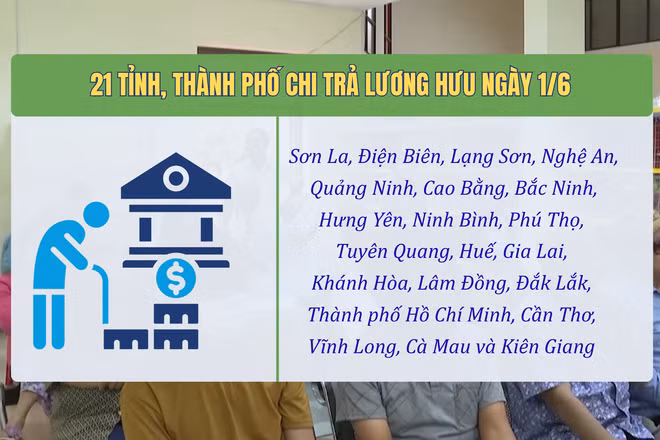[Video] 21 tỉnh, thành phố chi trả lương hưu, trợ cấp bảo hiểm xã hội tháng 6 từ ngày 1/6