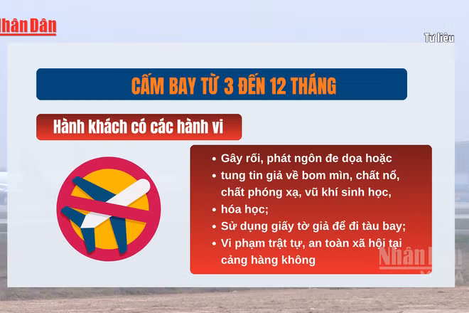 [Video] Quy định mới về cấm bay: Hành khách vi phạm có thể bị cấm bay vĩnh viễn