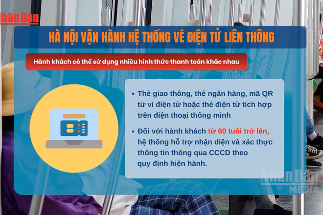 [Video] Hà Nội vận hành hệ thống vé điện tử liên thông trong giao thông công cộng từ ngày 25/6