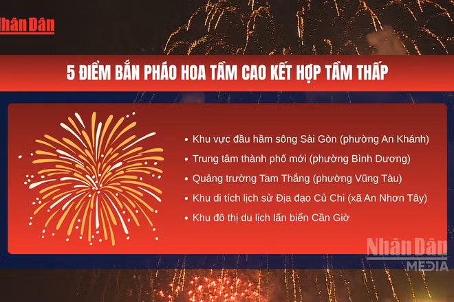 [Video] TP Hồ Chí Minh bắn pháo hoa tại 16 điểm nhân kỷ niệm 50 năm mang tên Bác Hồ