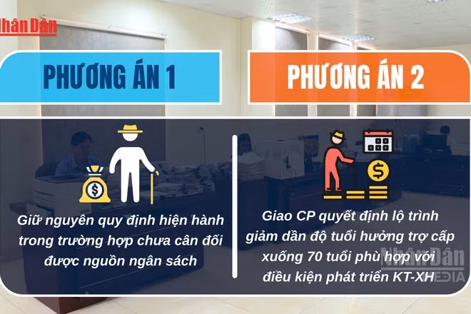 [Video] Đề xuất giảm tuổi hưởng trợ cấp hưu trí xã hội xuống 70 tuổi