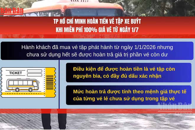 [Video] TP Hồ Chí Minh hoàn tiền vé tập xe buýt khi miễn phí 100% giá vé từ ngày 1/7