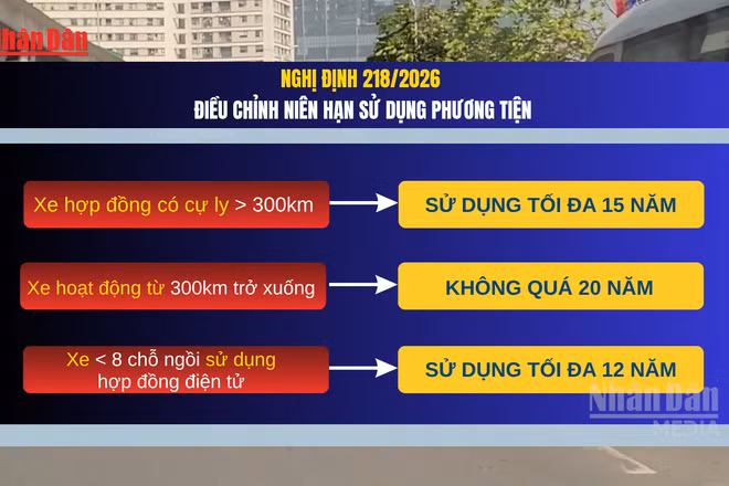 [Video] Từ ngày 10/8/2026, xe hợp đồng hoạt động “trá hình” sẽ bị thu hồi giấy phép kinh doanh