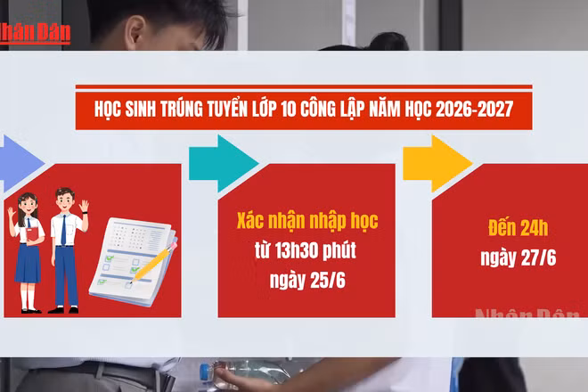 [Video] Hà Nội yêu cầu xác nhận nhập học lớp 10 từ ngày 25-27/6