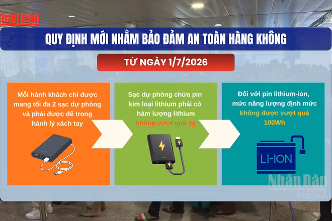 [Video] Từ ngày 1/7, sạc dự phòng chỉ được mang trong hành lý xách tay khi đi máy bay