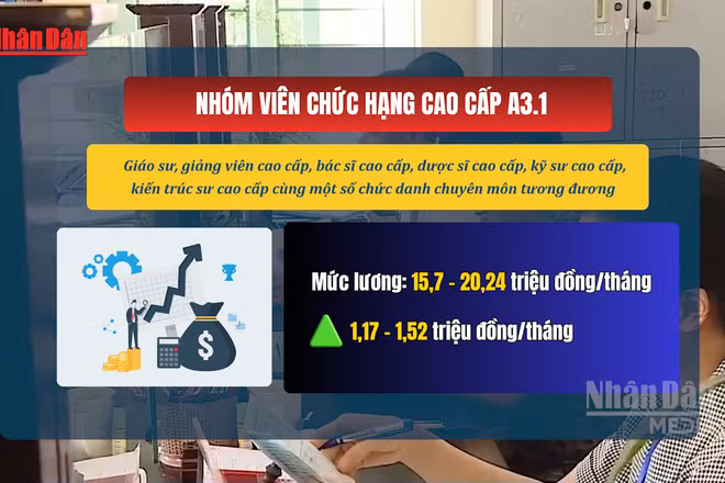 [Video] Từ 1/7, lương viên chức cao nhất hơn 20 triệu đồng/tháng