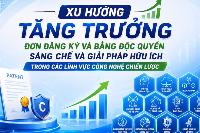 [Infographic] Đơn đăng ký và bằng độc quyền sáng chế và giải pháp hữu ích trong các lĩnh vực công nghệ chiến lược