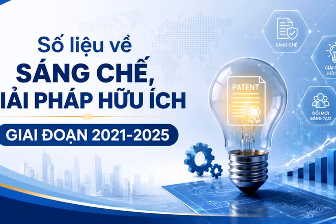 [Infographic] Số liệu về sáng chế, giải pháp hữu ích giai đoạn 2021-2025