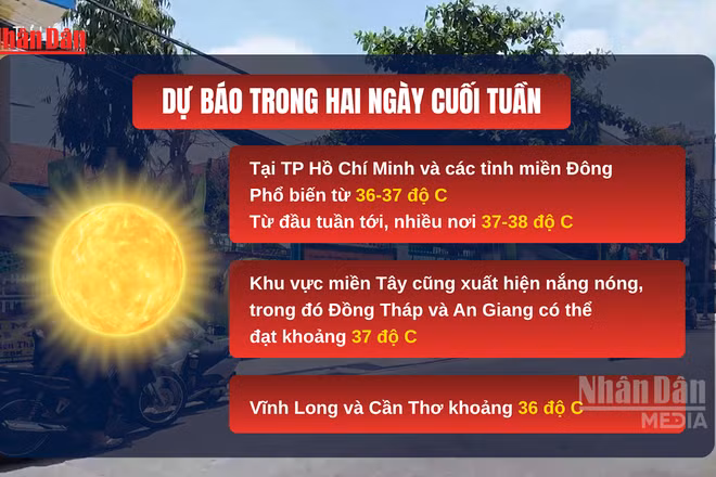 [Video] TP Hồ Chí Minh và Nam Bộ bước vào đợt nắng nóng diện rộng