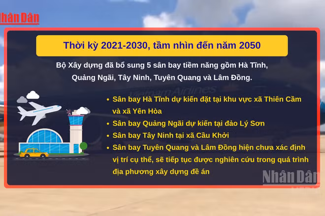 [Video] Bổ sung 5 sân bay tiềm năng vào quy hoạch phát triển hệ thống cảng hàng không