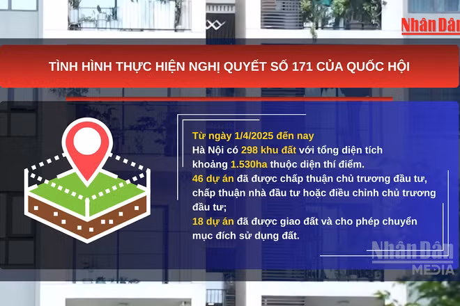 [Video] Hà Nội đôn đốc triển khai 243 dự án thí điểm nhà ở thương mại