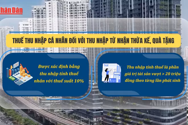 [Video] Quy định cách tính thuế thu nhập cá nhân đối với thừa kế, quà tặng