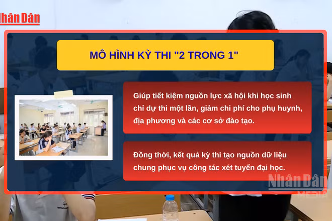 [Video] Đề xuất tách kỳ thi tốt nghiệp THPT: Cần bảo đảm phù hợp thực tiễn