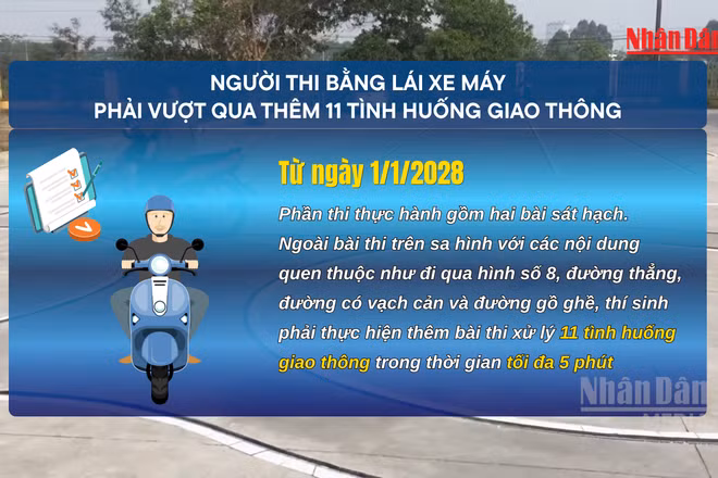 [Video] Từ năm 2028, người thi bằng lái xe máy phải vượt qua thêm 11 tình huống giao thông