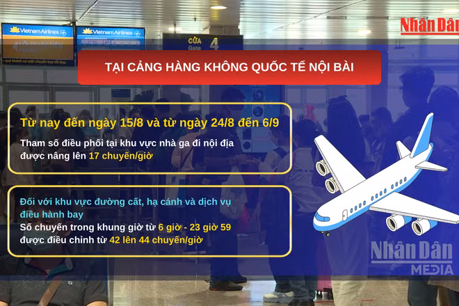 [Video] Tăng slot tại Nội Bài và Tân Sơn Nhất phục vụ cao điểm hè, dịp Quốc khánh 2/9