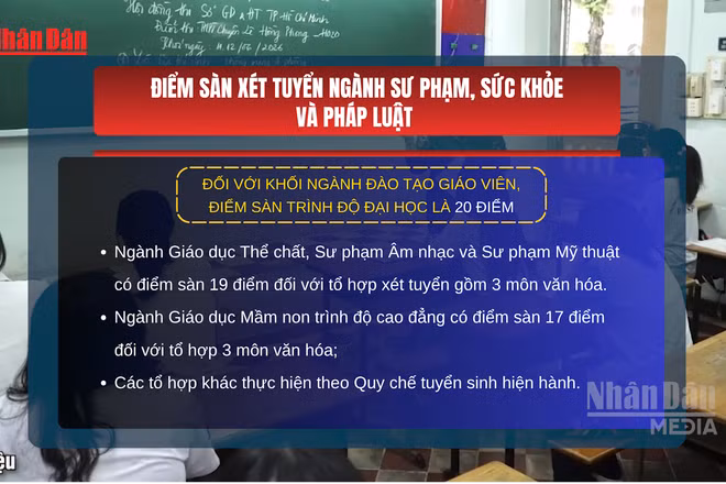 [Video] Điểm sàn xét tuyển ngành sư phạm, sức khỏe và pháp luật từ 18 đến 22 điểm