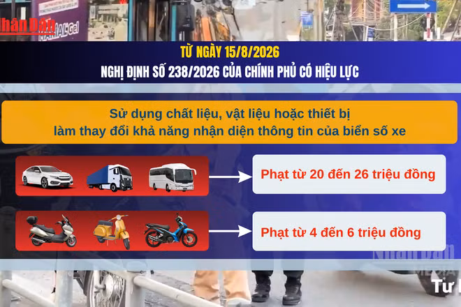 [Video] Từ ngày 15/8, người từ 16 đến dưới 18 tuổi điều khiển mọi loại xe mô tô đều bị xử phạt