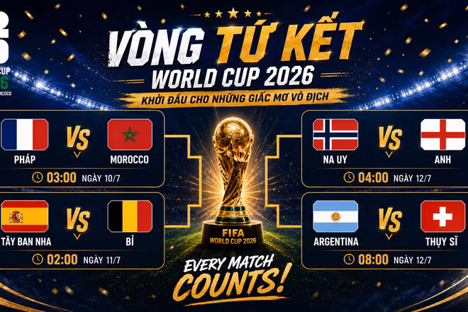 Phân nhánh World Cup 2026: Xác định đủ 4 cặp đấu vòng tứ kết