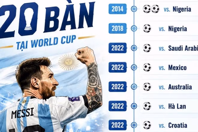 (Ảnh: FIFA)