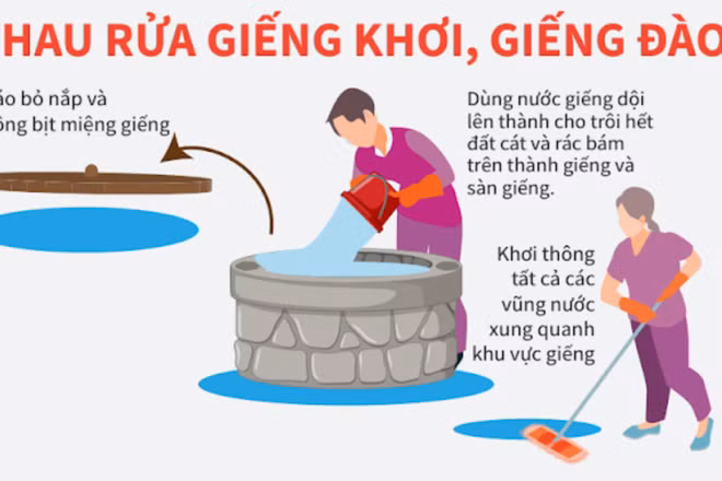 Khuyến cáo của Bộ Y tế.