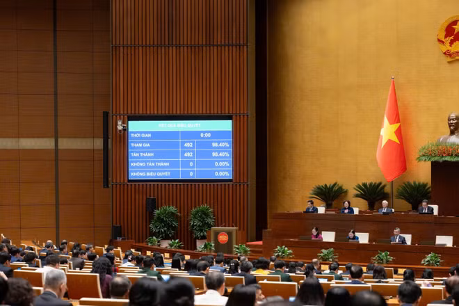 Kết quả biểu quyết thông qua Nghị quyết bổ sung dự toán thu ngân sách nhà nước năm 2024 và phê chuẩn quyết toán ngân sách nhà nước năm 2024. (Ảnh: DUY LINH)