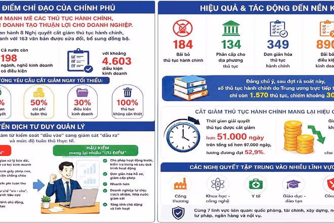Đồ họa: TỐ HÂN