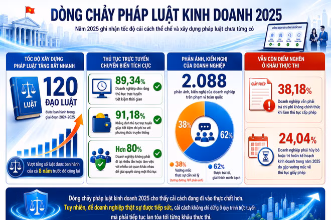 Ảnh đồ họa: MINH DŨNG