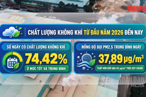 [Video] Hà Nội sẽ cảnh báo ô nhiễm không khí trước 1 tuần để người dân chủ động ứng phó