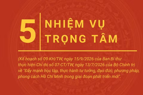 [Infographic] 5 nhiệm vụ trọng tâm trong Kế hoạch thực hiện Chỉ thị số 07 của Bộ Chính trị