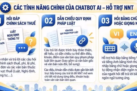Các tính năng chính của trợ lý ảo Chaobot AI.