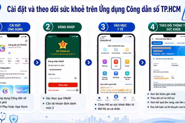 Cài đặt và theo dõi sức khỏe trên ứng dụng Công dân số. (Ảnh: Sở Y tế) 