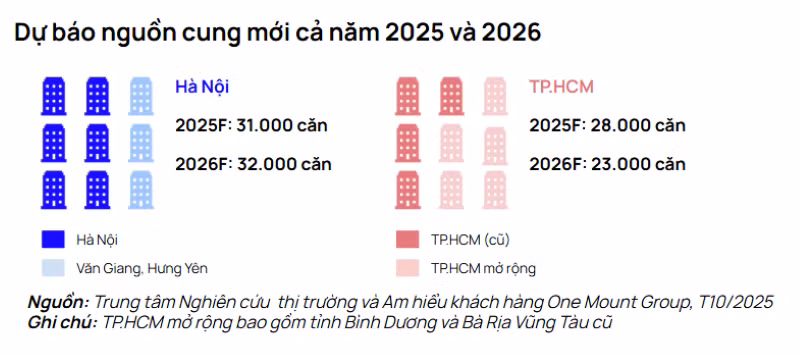 chart-6-du-bao-nguon-cung.png