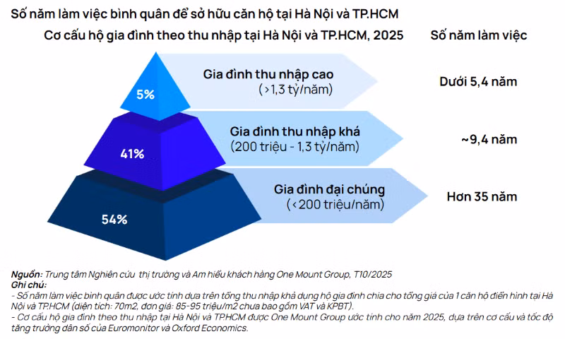 chart-4-co-cau-ho-gia-dinh.png