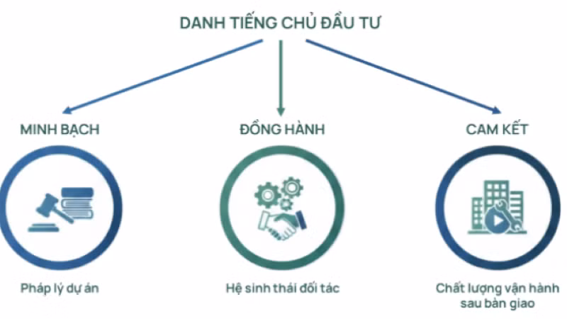 chart-4-danh-tieng-chu-dau-tu.png