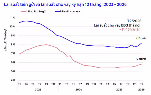 chart-1-lai-suat-giai-doan-2023-2026.png