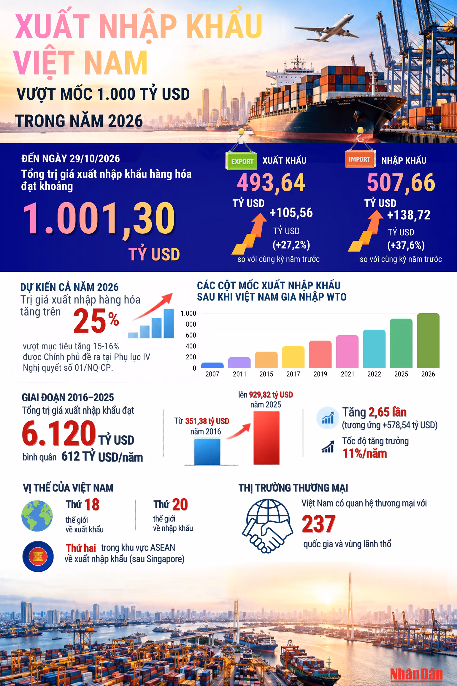 vuot-muc-tieu-tang-15-16-duoc-chinh-phu-de-ra-tai-phu-luc-iv-nghi-quyet-so-01nq-cp.png