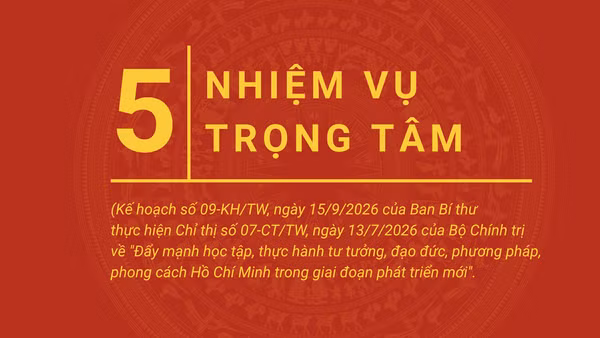 [Infographic] 5 nhiệm vụ trọng tâm trong Kế hoạch thực hiện Chỉ thị số 07 của Bộ Chính trị