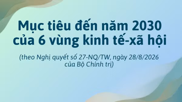 [Infographic] Mục tiêu cụ thể đến năm 2030 của 6 vùng kinh tế-xã hội