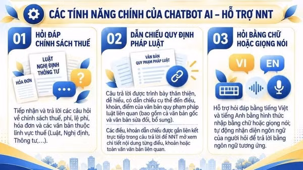Các tính năng chính của trợ lý ảo Chaobot AI.
