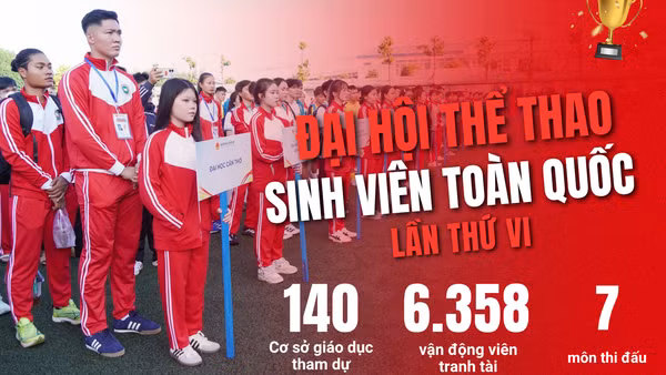 [Infographic] Đại hội Thể thao sinh viên toàn quốc lần thứ VI năm 2026