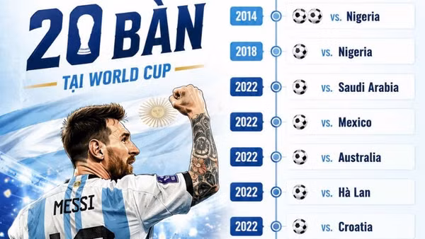(Ảnh: FIFA)
