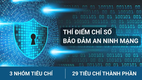 [Infographic] Triển khai thử nghiệm Chỉ số bảo đảm an ninh mạng từ năm 2027