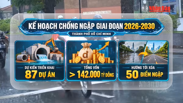 [Video] Thành phố Hồ Chí Minh ưu tiên chống ngập tại 6 khu vực trọng điểm