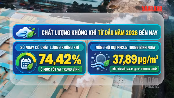 [Video] Hà Nội sẽ cảnh báo ô nhiễm không khí trước 1 tuần để người dân chủ động ứng phó