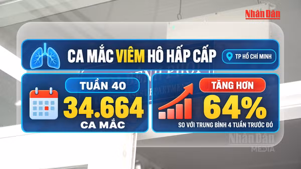[Video] Ca mắc viêm hô hấp cấp tăng đột biến, cảnh báo nguy lây lan trong cộng đồng tại TP Hồ Chí Minh